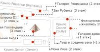 Обобщенный план музея Лувр